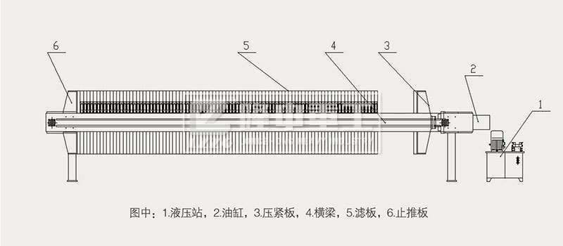 板框壓濾機(jī)容易損壞的配件耗材清單